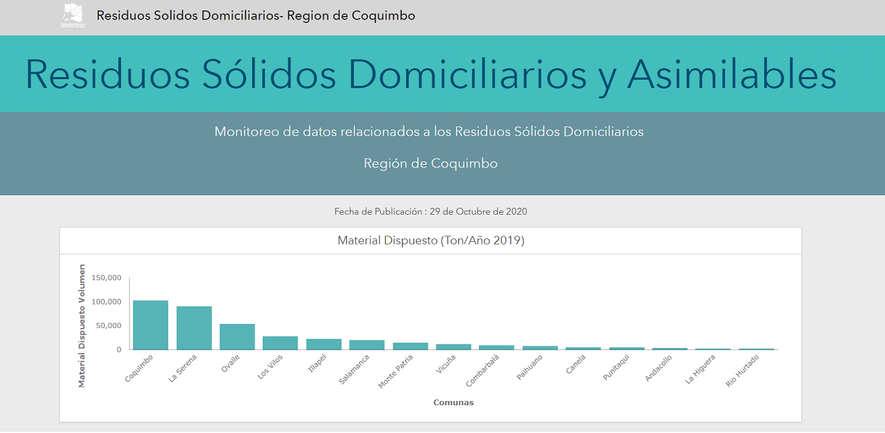 Visor Políticas Públicas